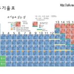 [드루와] 판에서 ㄹㅇ 이해 안되는 것들