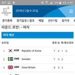 여자<b>컬링</b> 개오진다 진짜