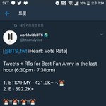[방탄소년단] <b>하트</b> 추이 ( 하락