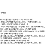 [개깊은빡침] <b>재업</b>) 이승훈 선수 팩트 정리