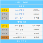 [드루와] 내가 이승훈 김보름 <b>진실</b> 알려줌