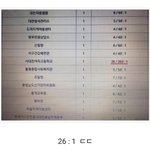 공익근무<b>요원</b> 관공서별 경쟁율