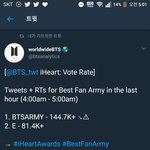 [방탄소년단] <b>하트</b> 추이
