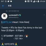 [방탄소년단] 추이 현재 1위 제발 계속