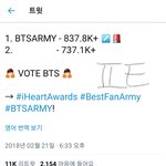 [방탄소년단] 이제부터 투표 <b>관련글</b>만 쓰는거니까