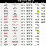 [모두드루와] 엑소보다 방탄소년단이 더 잘나가는 이유