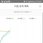 [EXO] ㄹㅇ <b>예측</b>1위임