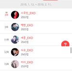 [EXO] 엑소 진짜 인기순위
