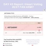 [방탄소년단] @43일차 팬아미 하트추이
