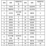 <b>특례</b> 대박이야