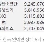 [EXO] ㄹㅇ갓탄이네 이제 <b>중</b><b>궈</b>만 방탄이 먹으면 전세계 1위가수
