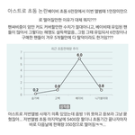 [드루와] 아스트로도 사재기 해명해