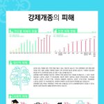 [꼭봐주세요] 인권침해 <b>미투</b>!!