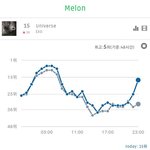 [EXO] 연습총공과 <b>당일</b> 총공 순위비교짤