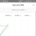 [EXO] ㅈㄴ으르렁이3위라니