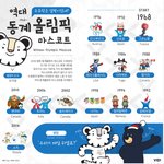 [콜로라도] 역대 <b>동계</b> 올림픽 마스코트들.jpg