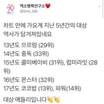 [EXO] 차트안에 대상<b>역사</b>가있대