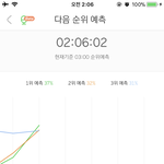 [EXO] 와 으르렁 <b>예측</b> 1위 미쳤냐