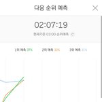 으르렁이 5분차트 파워 <b>이김</b>ㅋㅋㅋㅋㅋㅋㅋ