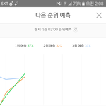 [EXO] ㅁㅊ 으르렁 5분차트 1위<b>예측</b>임ㅋㅋㅋ