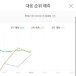 [EXO] 그래프 왜 이따<b>구임</b> ㅅㅂㅋㅋㅋㅋㅋㅋㅋ