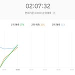으르렁 <b>예측</b> 1위 ㅋㅋㄱㅋ