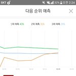 [EXO] 저 그래프 ㄹㅇ 썩수 <b>사상</b> <b>처음</b> 본 그래프