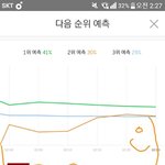 [EXO] 이 <b>그래프</b>로 물고기 그릴 수 있음 ㅇㅇ