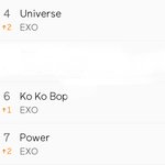 [EXO] <b>서양</b>수박 3시 차트