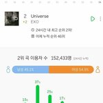 [EXO] 야 <b>윤희</b> 남자비율이 이 정도면