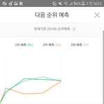 [EXO] 꼬밥 <b>그래프</b> 봐ㅋㄲ