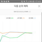 [EXO] 욜 코밥일위<b>예측</b>