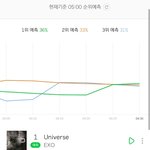 [EXO] 5분차트 <b>그래프</b> ㄹㅇ 얽힘ㅋㅋㅋㅋㄱㅋ