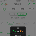 [EXO] 으르렁이랑 럽라 싸우는 <b>중임</b>