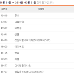 [댓글부탁해] 샤이니 <b>종현</b>의 한숨, 노래방 월간 7위!.JPG