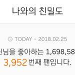 [세븐틴] ㅅㄷ?) 다들 서양수박 <b>친밀</b>도