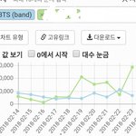 [방탄소년단] (필독)지금 젤 중요하고 빨리 할 수 있는 거.
