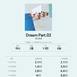 [댓글부탁해] 아스트로<b>초동</b>변화?