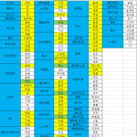 더<b>유닛</b> 부트<b>무대</b> 참가자 댓글로 추가제보 받는다