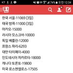 갓세븐 해외인기 궁금한사람 들어와봐