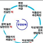 ㅋㅋㅋㅋㅋㅋ ㅋ ㅋ어그로<b>패턴</b>분석