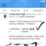 [방탄소년단] 월와 빨간불 격차 줄어드는 중!