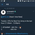 [방탄소년단] <b>하트</b> 추이