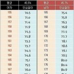 [드루와] 이거 표 진짜 <b>정확</b>한 거야?