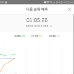 [인피니트] <b>예측</b> 2위 !!