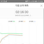 [인피니트] 15분예측