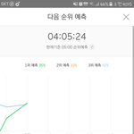 [인피니트] <b>예측</b> 1위!!