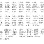 너네 개명<b>신청자</b>들 이름 봤어?