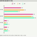 <b>미투</b>운동 반대하는 극소수 사람들