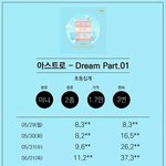 [드루와] <b>아스트</b>로 사재기 의혹??